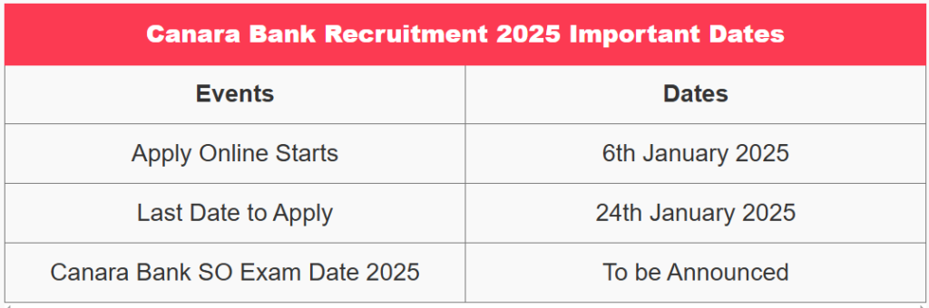 Canara Bank SO Recruitment 2025 - कैनरा बैंक एसओ भर्ती 2025