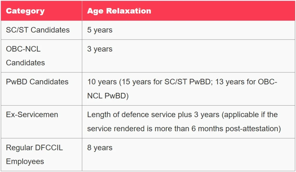 DFCCIL MTS Recruitment 2025 - डीएफसीसीआईएल एमटीएस भर्ती 2025