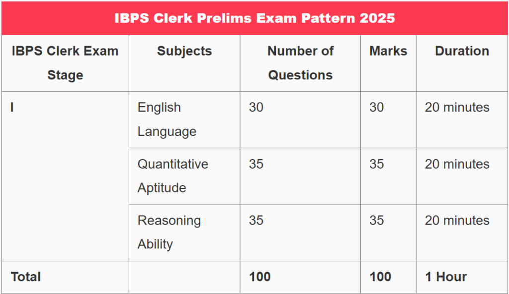 IBPS Clerk 2025 Notification - आईबीपीएस क्लर्क अधिसूचना 2025