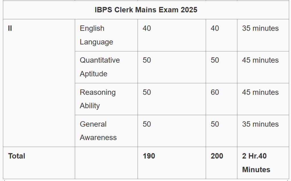 IBPS Clerk 2025 Notification - आईबीपीएस क्लर्क अधिसूचना 2025