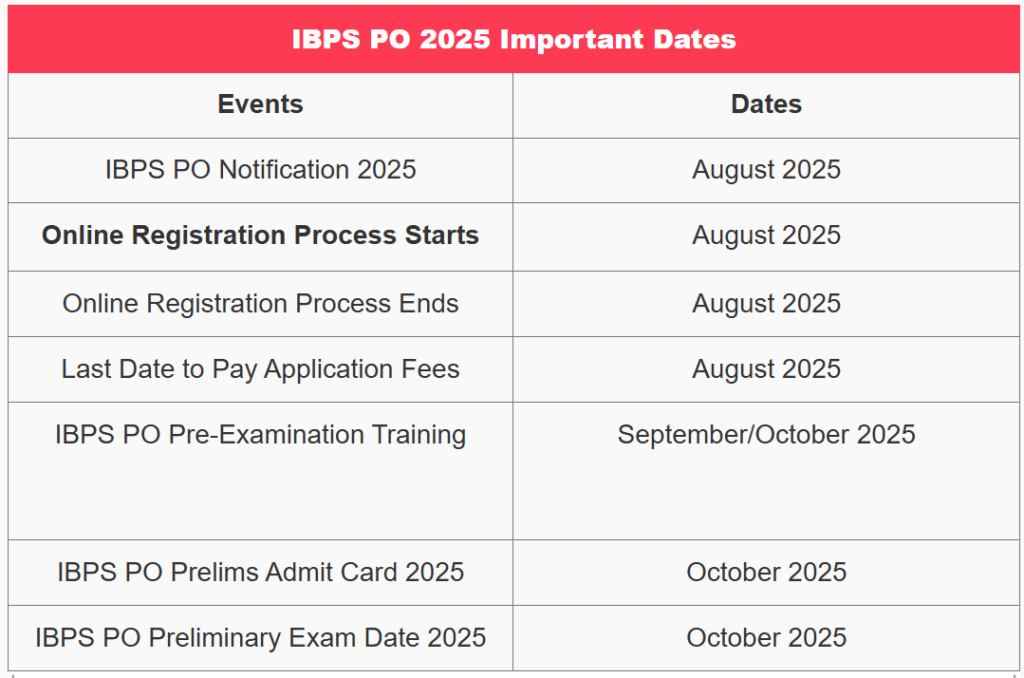 IBPS PO 2025 Exam Date - आईबीपीएस पीओ 2025 परीक्षा तिथि