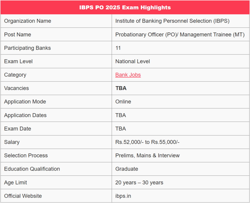 IBPS PO 2025 Exam Date - आईबीपीएस पीओ 2025 परीक्षा तिथि