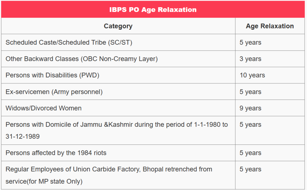 IBPS PO 2025 Exam Date - आईबीपीएस पीओ 2025 परीक्षा तिथि