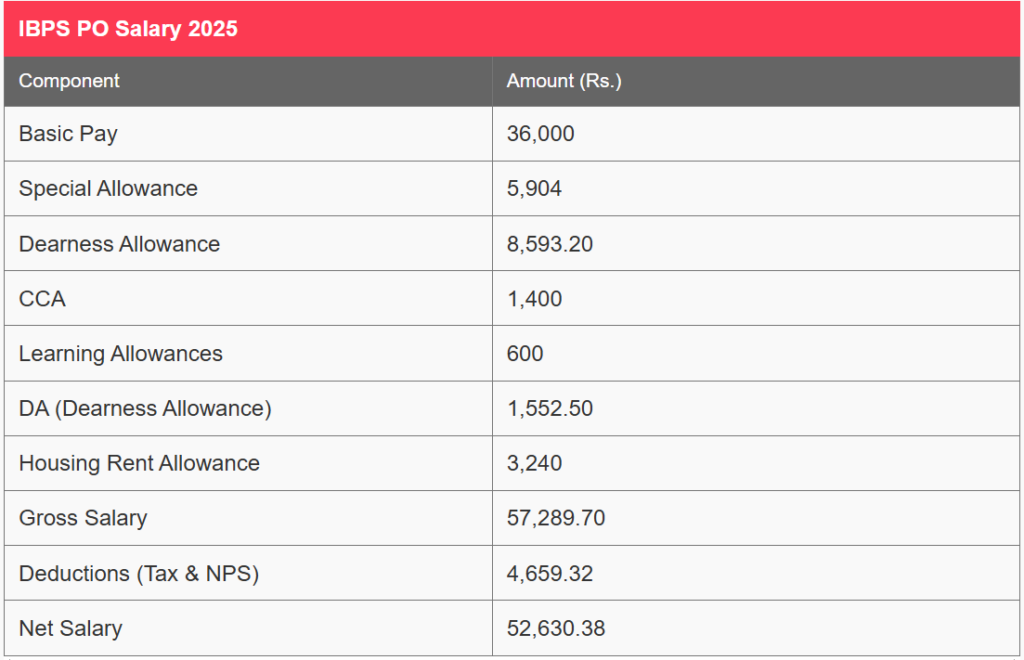 IBPS PO 2025 Exam Date - आईबीपीएस पीओ 2025 परीक्षा तिथि