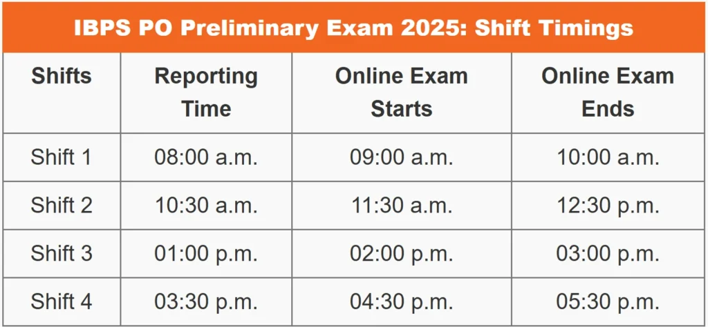 IBPS PO Exam Date 2025 – आईबीपीएस पीओ परीक्षा तिथि 2025