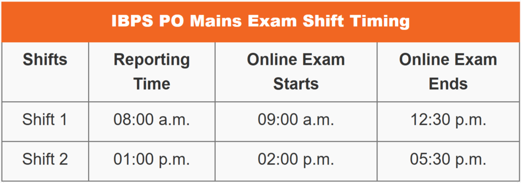 IBPS PO Exam Date 2025 – आईबीपीएस पीओ परीक्षा तिथि 2025