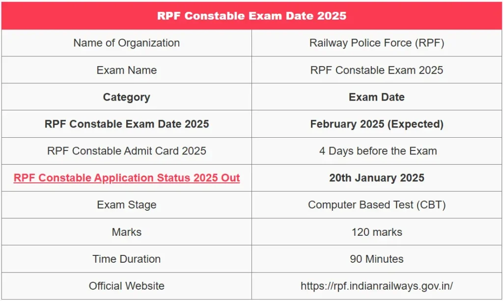 RPF Constable 2025 Exam Date - आरपीएफ कांस्टेबल परीक्षा तिथि 2025