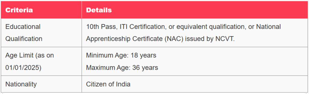 RRB Group D Apply Online 2025