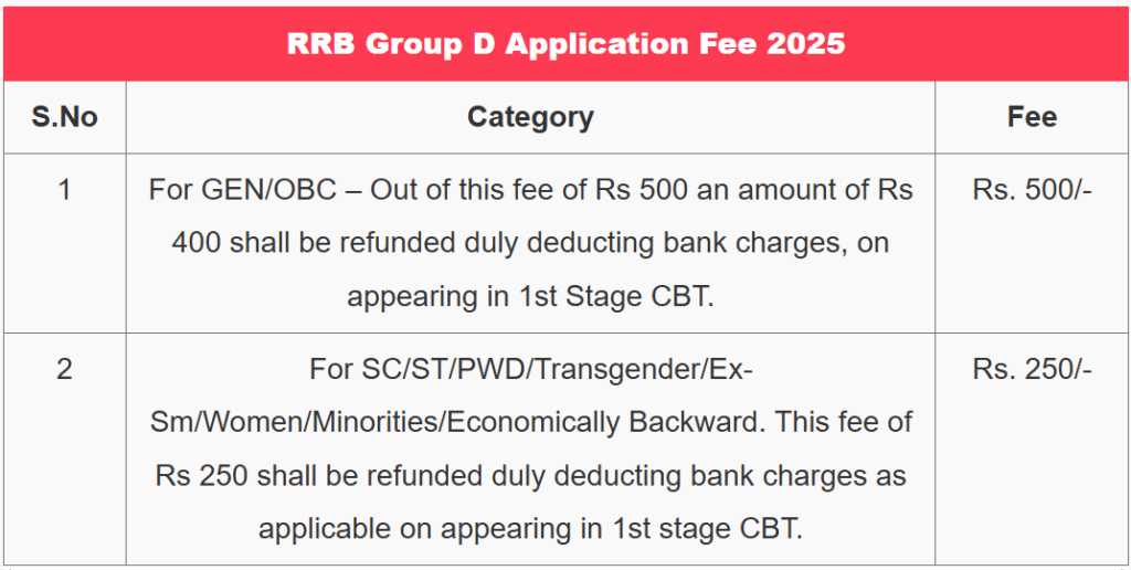 RRB Group D Recruitment 2025 - आरआरबी ग्रुप डी भर्ती 2025