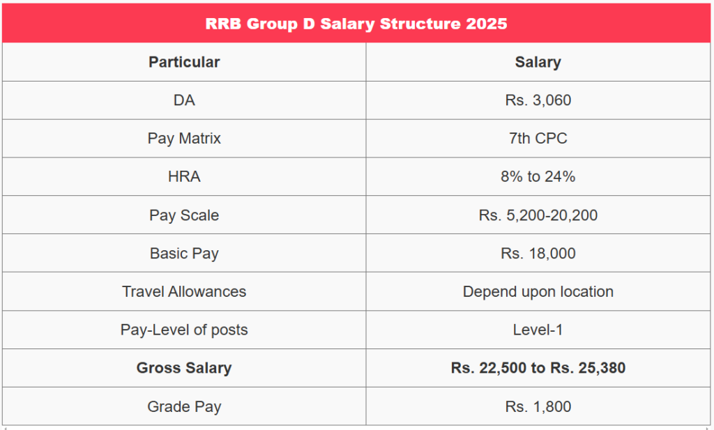 RRB Group D Salary 2025 - रेलवे ग्रुप डी सैलरी 2025