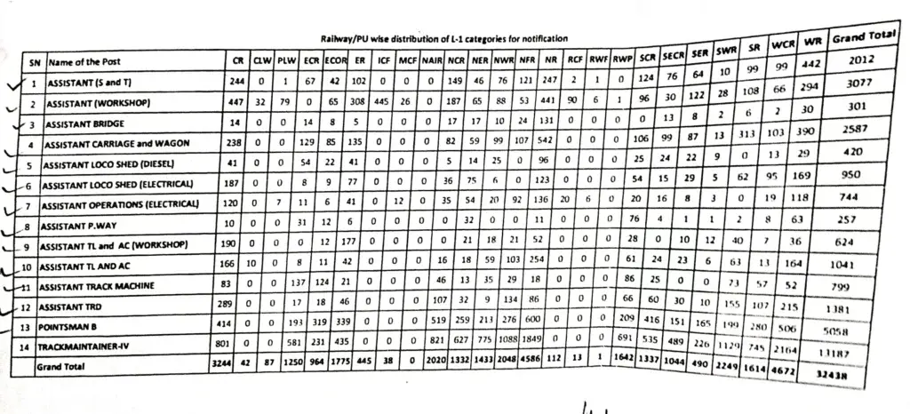 RRB Group D Vacancy 2025 - आरआरबी ग्रुप डी वैकेंसी 2025