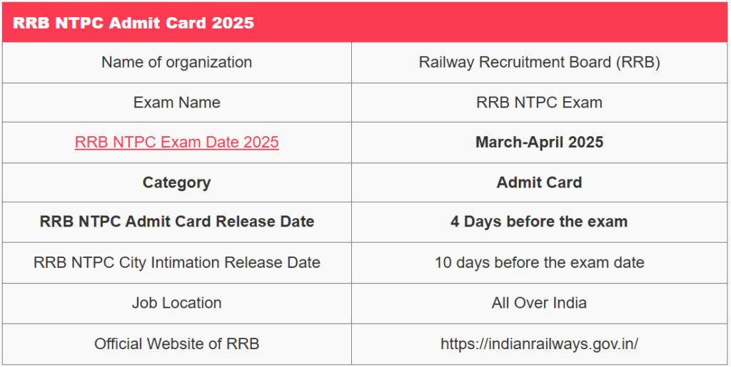 RRB NTPC Admit Card 2025