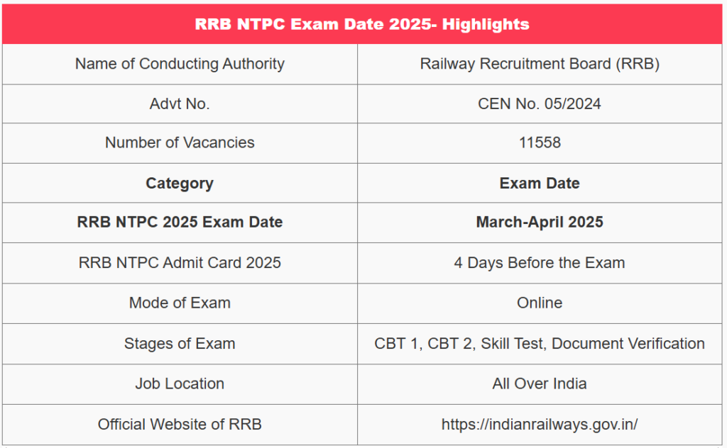 RRB NTPC Exam Date 2025 - आरआरबी एनटीपीसी परीक्षा तिथि 2025