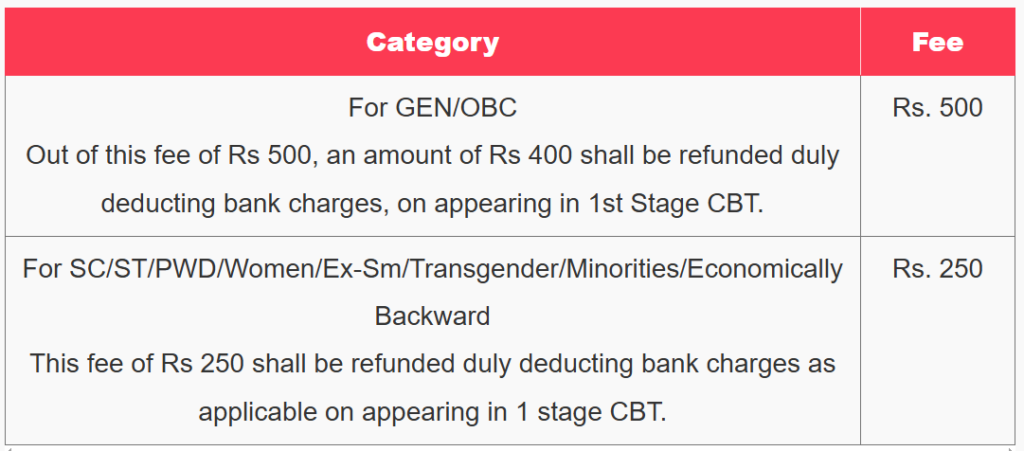 Railway Group D Notification 2025