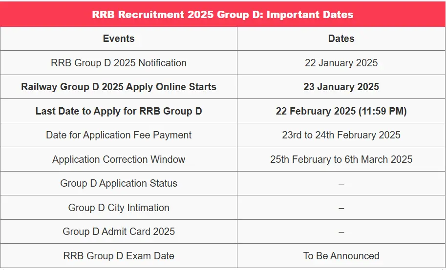 Railway Group D Recruitment 2025 - आरआरबी ग्रुप डी भर्ती 2025