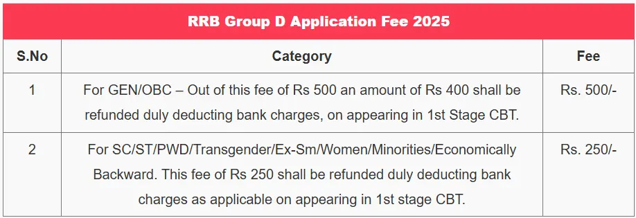 RRB Group D Apply Online 2025