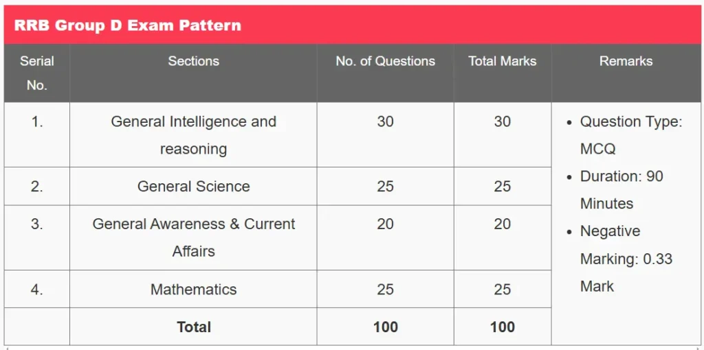 Railway Group D Recruitment 2025 - आरआरबी ग्रुप डी भर्ती 2025