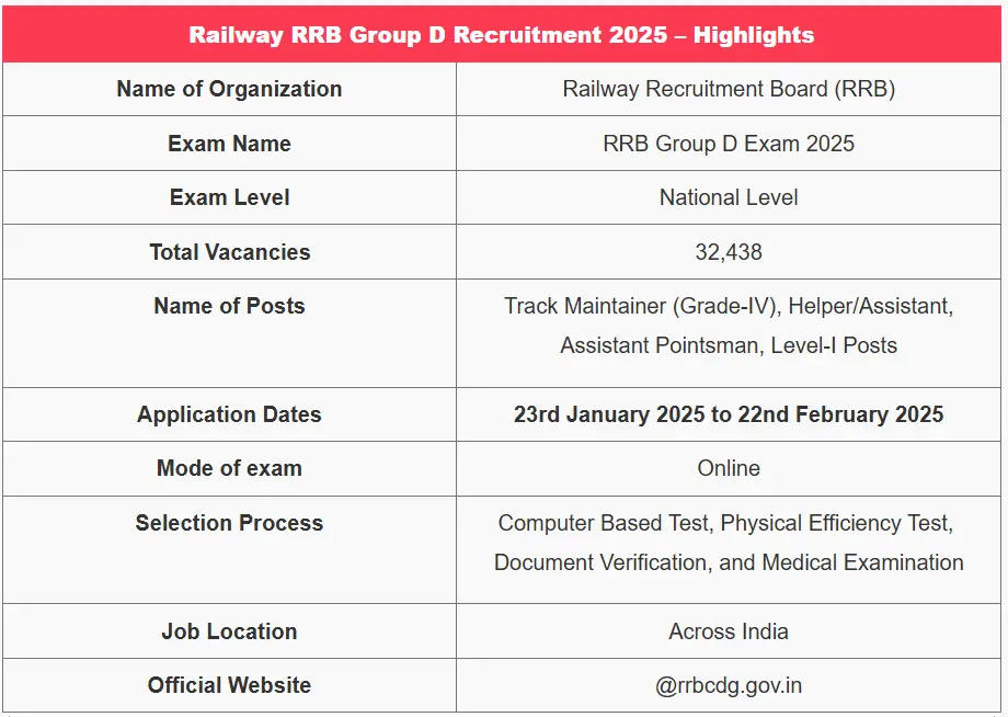 Railway Group D Recruitment 2025 - आरआरबी ग्रुप डी भर्ती 2025