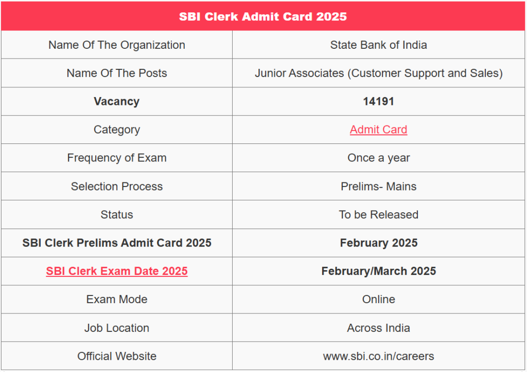 SBI Clerk 2025 Admit Card