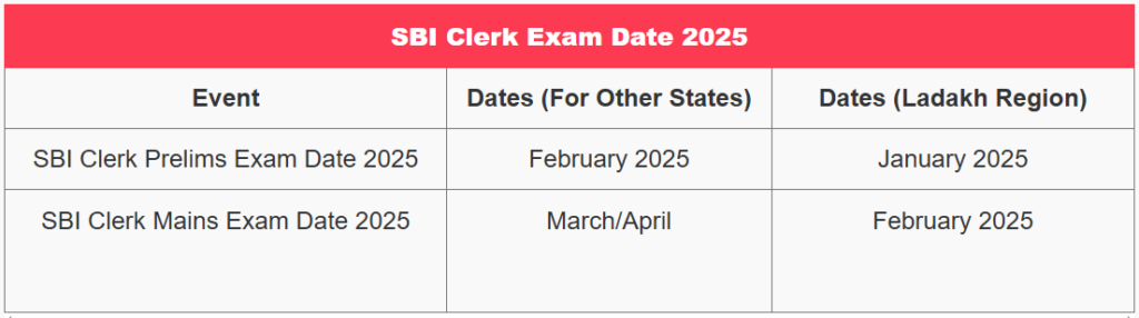 SBI Clerk 2025 Exam Date