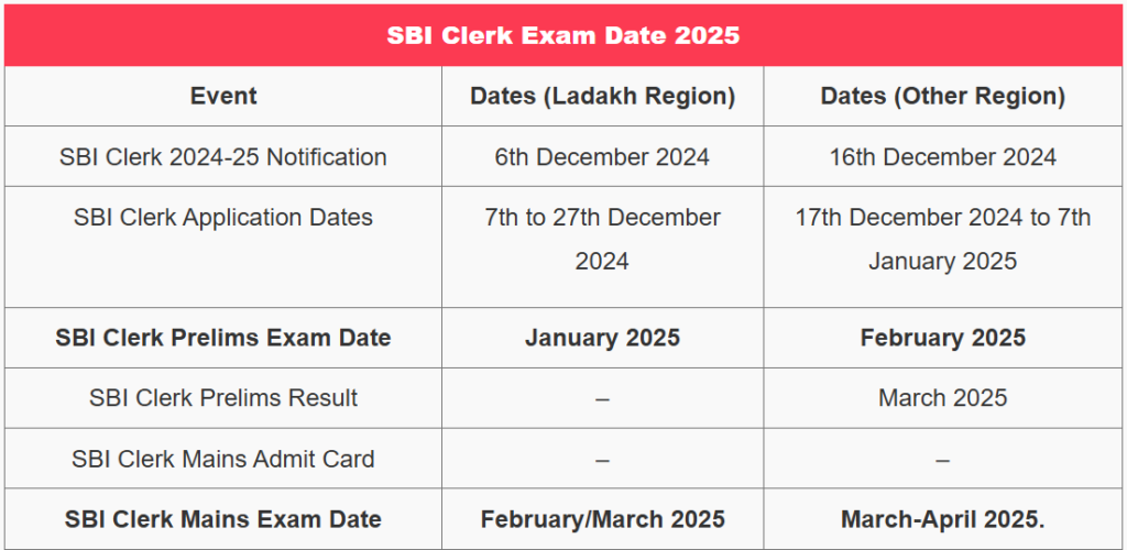 SBI Clerk 2025 Exam Date