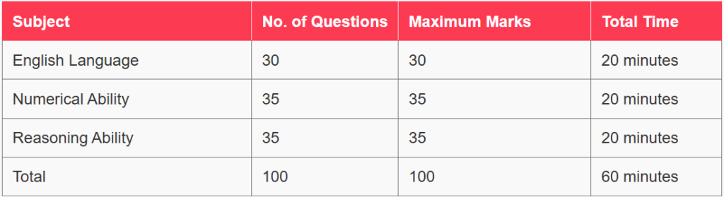 SBI Clerk Prelims Admit Card 2025 - एसबीआई क्लर्क प्रीलिम्स एडमिट कार्ड 2025