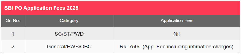 SBI PO 2025 Exam Date एसबीआई पीओ 2025 परीक्षा तिथि