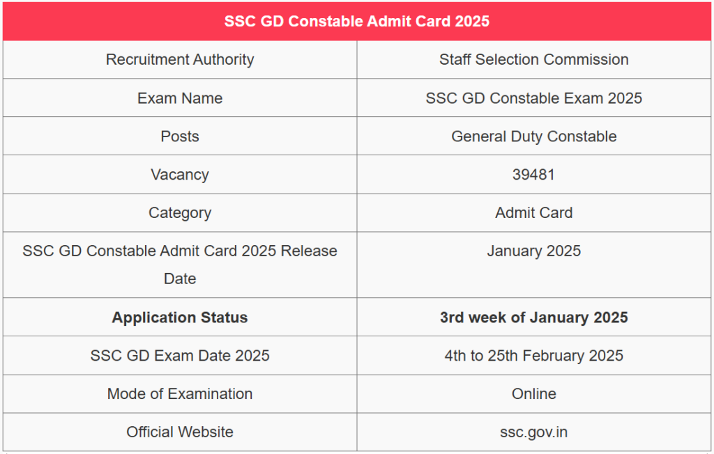 SSC GD 2025 Admit Card