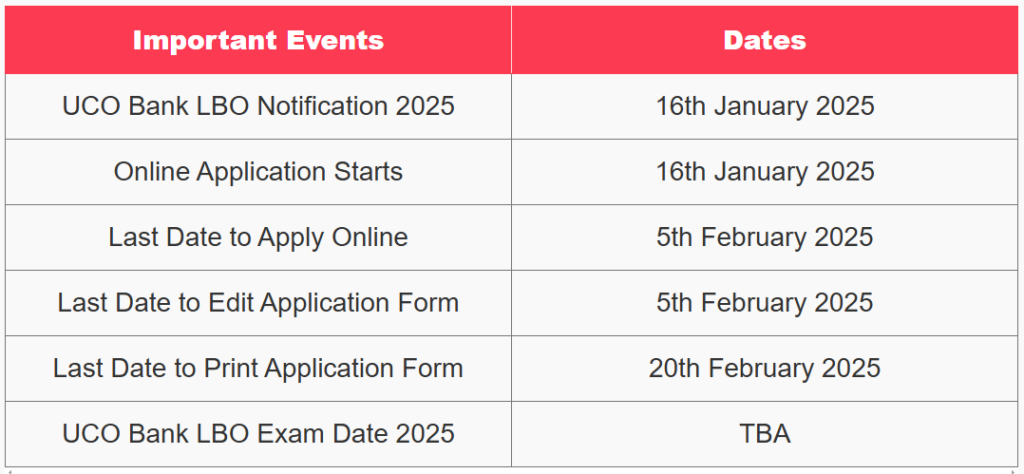 UCO Bank LBO Recruitment 2025 - यूको बैंक एलबीओ भर्ती 2025