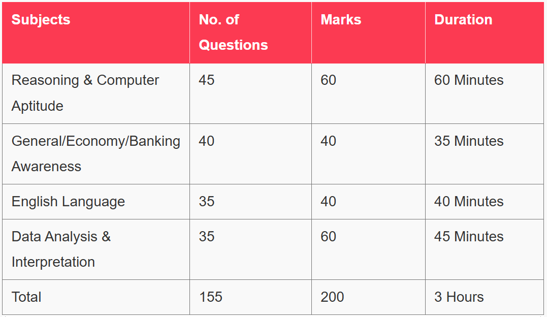 UCO Bank LBO Recruitment 2025 - यूको बैंक एलबीओ भर्ती 2025