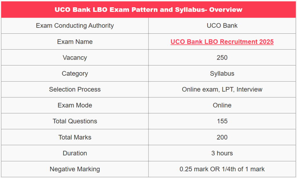 UCO Bank LBO Syllabus 2025 - यूको बैंक एलबीओ सिलेबस 2025