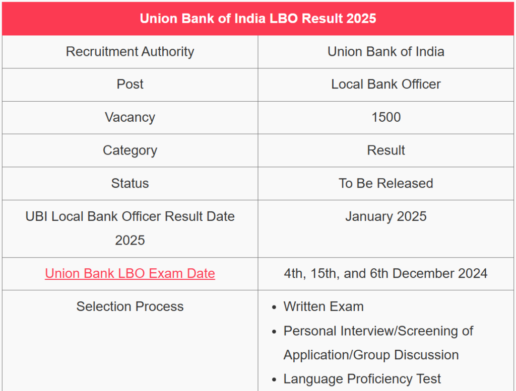 Union Bank LBO Result 2025 - यूनियन बैंक एलबीओ रिजल्ट 2025