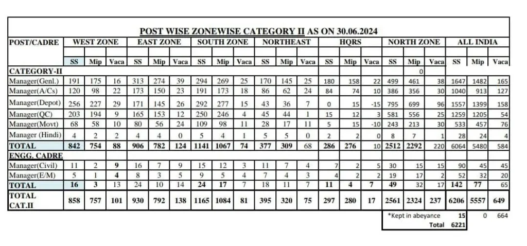 FCI Recruitment 2025 - एफसीआई भर्ती 2025