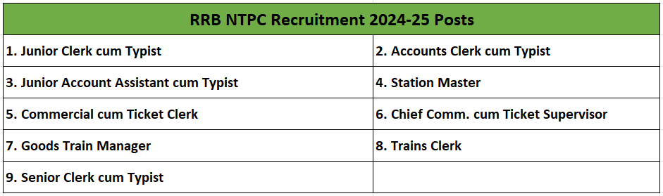 RRB NTPC 2025 Exam Date - आरआरबी एनटीपीसी 2025 परीक्षा तिथि