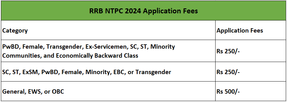 RRB NTPC 2025 Exam Date - आरआरबी एनटीपीसी 2025 परीक्षा तिथि