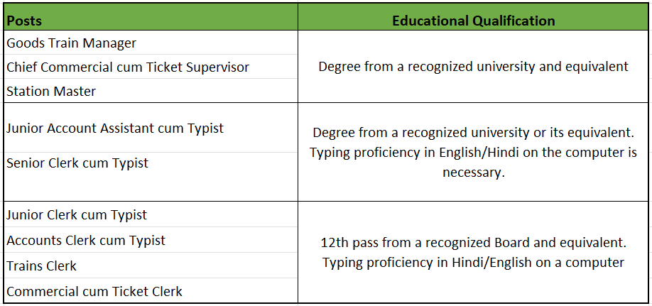 RRB NTPC 2025 Exam Date - आरआरबी एनटीपीसी 2025 परीक्षा तिथि