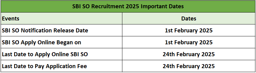 SBI SO Recruitment 2025 - एसबीआई एसओ भर्ती 2025