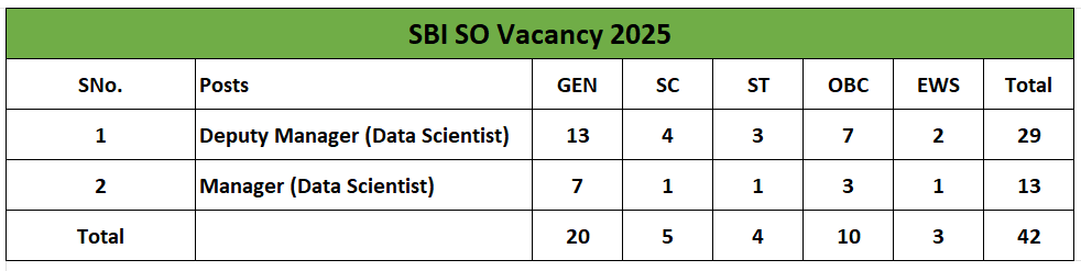 SBI SO Recruitment 2025 - एसबीआई एसओ भर्ती 2025